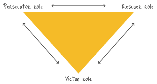 transactional analysis case study pdf