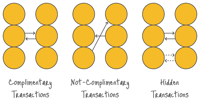 transactional-analysis-explained-quick-and-easy